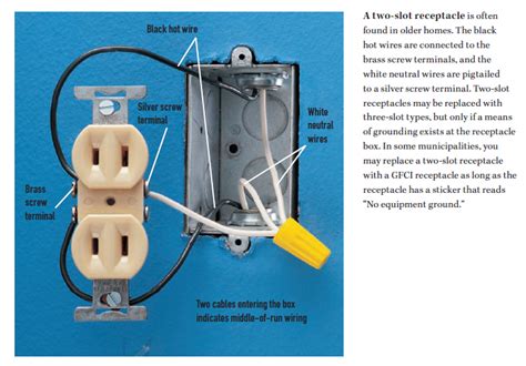 recessed box grounding receptacle